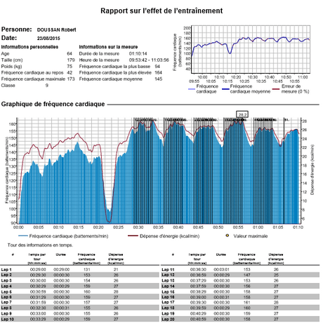 Dernier Affûtage Running