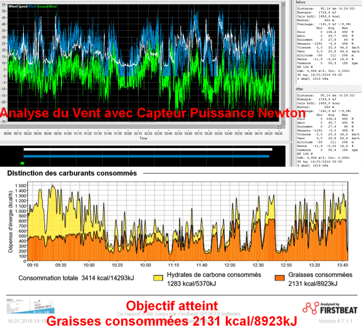 Sortie Brûle Graisses