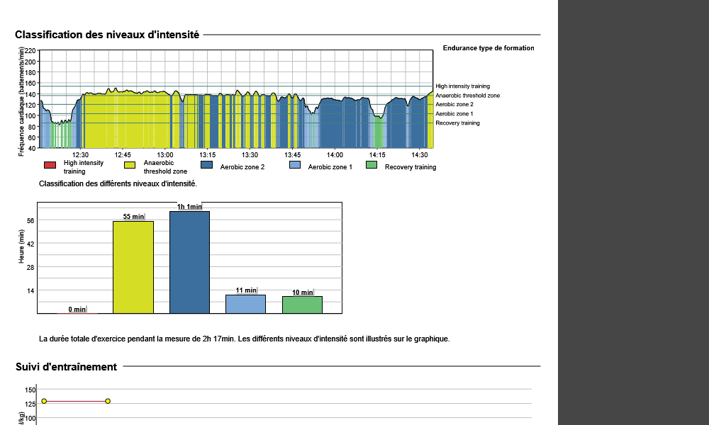 Dernier Entraînement-Avant