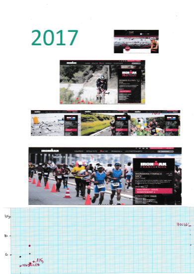 graphique-puissance-selon-nicolas