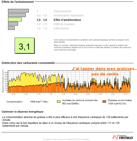analyse-24-km-sans-ravito