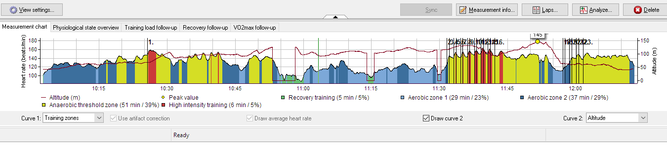 courbe-effort-du-08-02